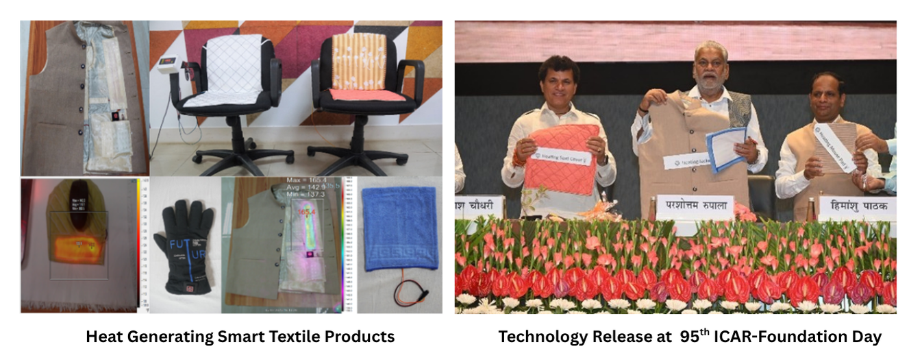 Smart Textile Products